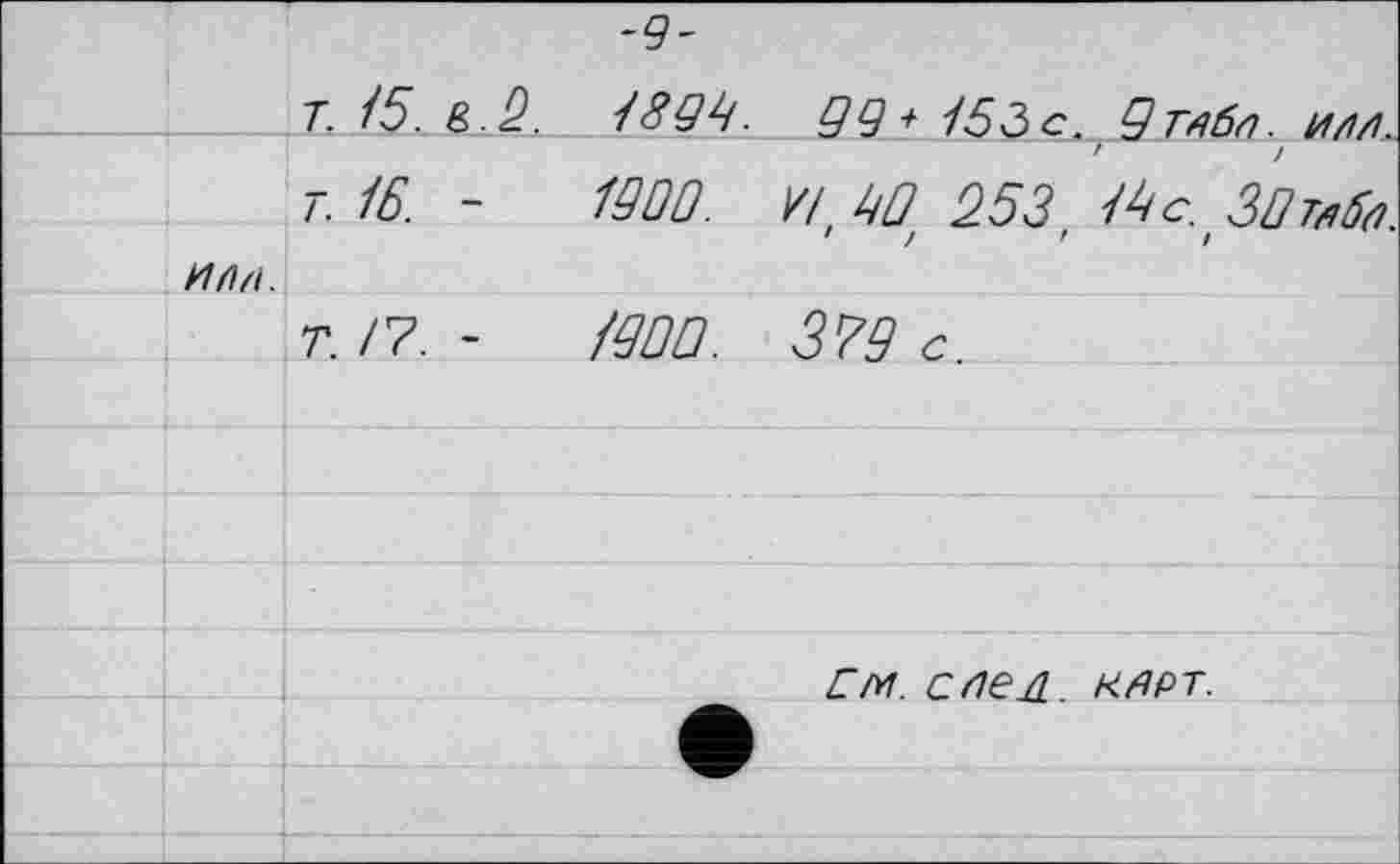 ﻿~9~
Т.15.&.2. 1896. 99 + 153 с. 5 тпбл. им.
т. 16. -	1900. // 60 253 16с. ЗОтлбп.
' / ' /
И/ІІІ.
т. Г?. - /ООО. 379
СМ. спел. КАРТ.